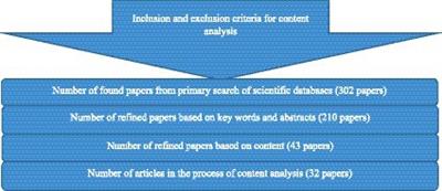 Comprehensive identification, localization, and validation of innovation measurement indices at the farm level in Iran